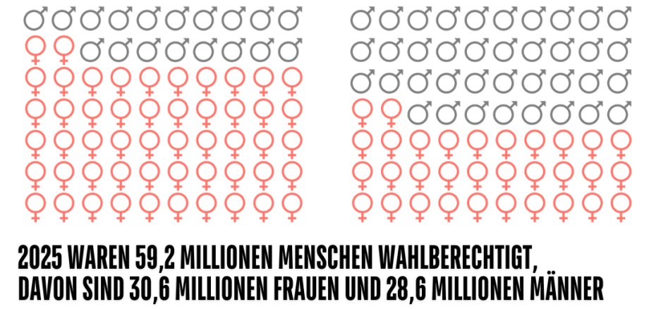 Distribution of seats
