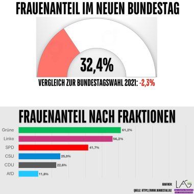Proportion of women