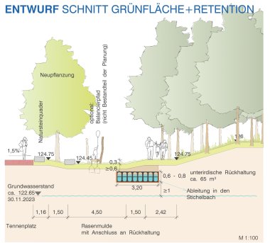 Draft cross section