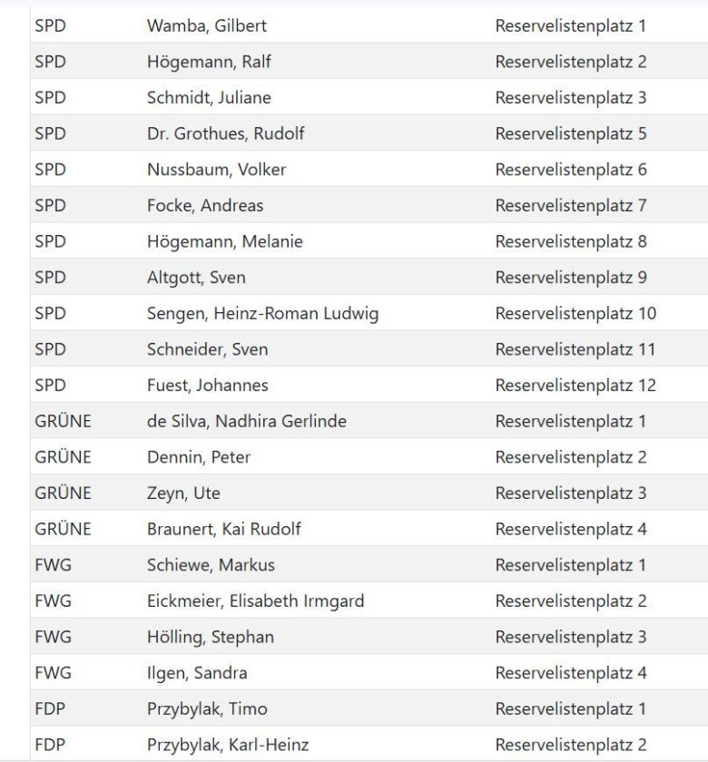 Reservelistenplätze 1