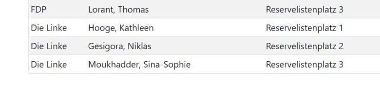 Reservelistenplätze 2
